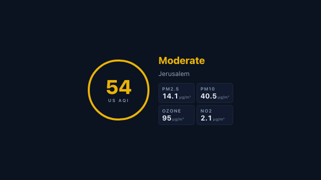 Air Quality — Demo · example content