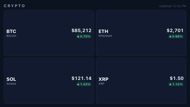 Crypto Board — Demo · example content