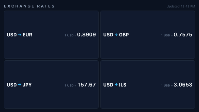 Currency Board — Demo · example content