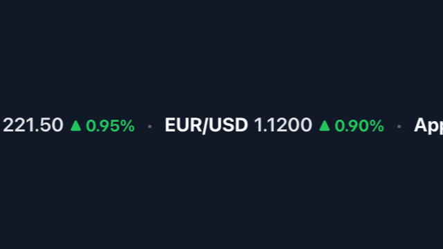 Market Ticker — Demo · example content