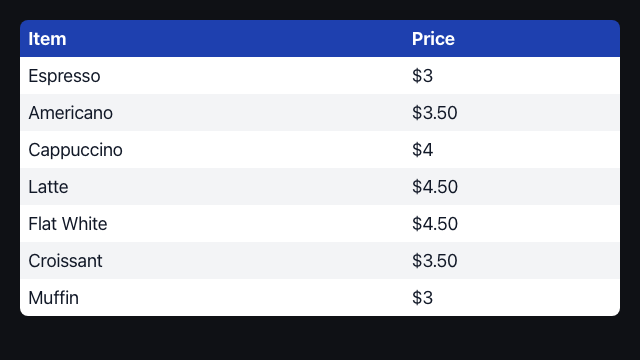Café price table — Demo · example content