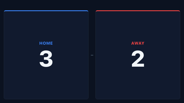 Scoreboard — Demo · example content